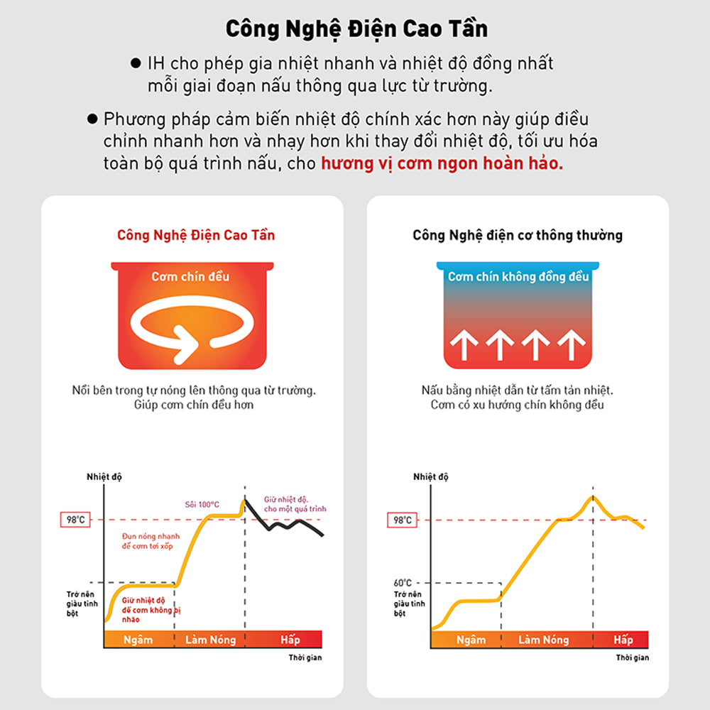 Nồi cơm cao tần Tefal RK808168 - 1.5L