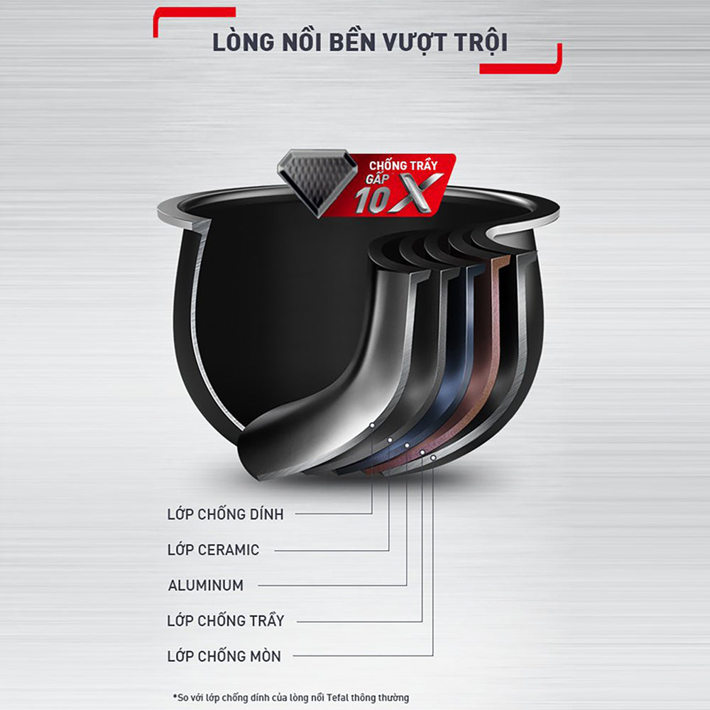 Nồi cơm điện tử Tefal Delirice Plus RK776968 - 1.8L - Đồng