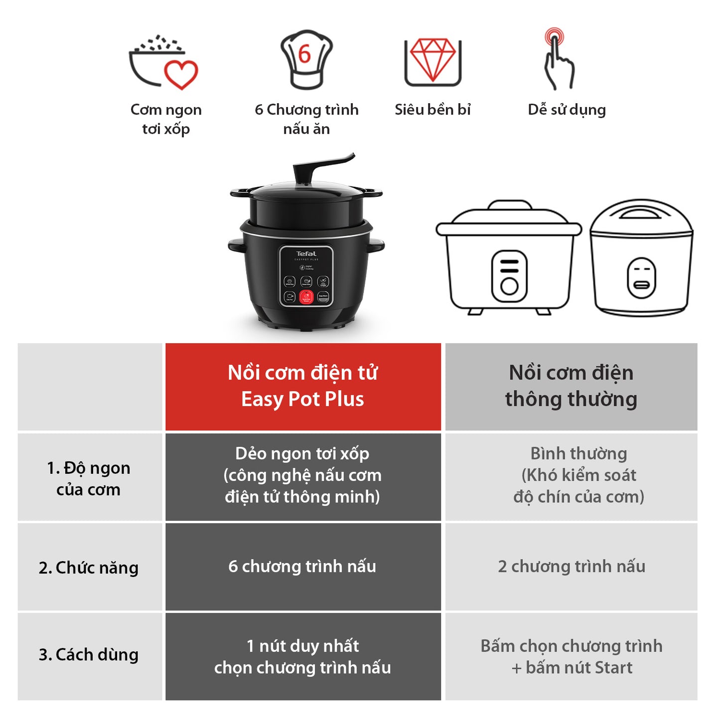 Nồi cơm điện tử Easy Pot Plus RK1088Y0 - 1.8L