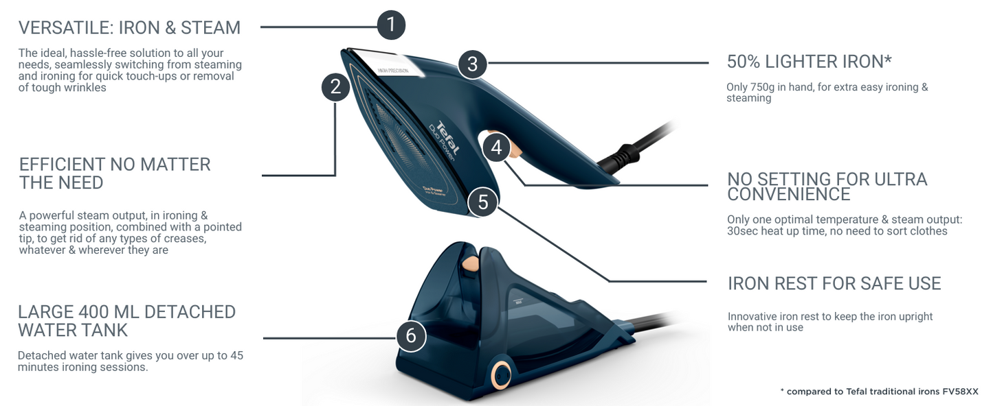 Bàn ủi 2-trong-1 Duo Power, kết hợp ủi hơi và cầm tay JF4032E0