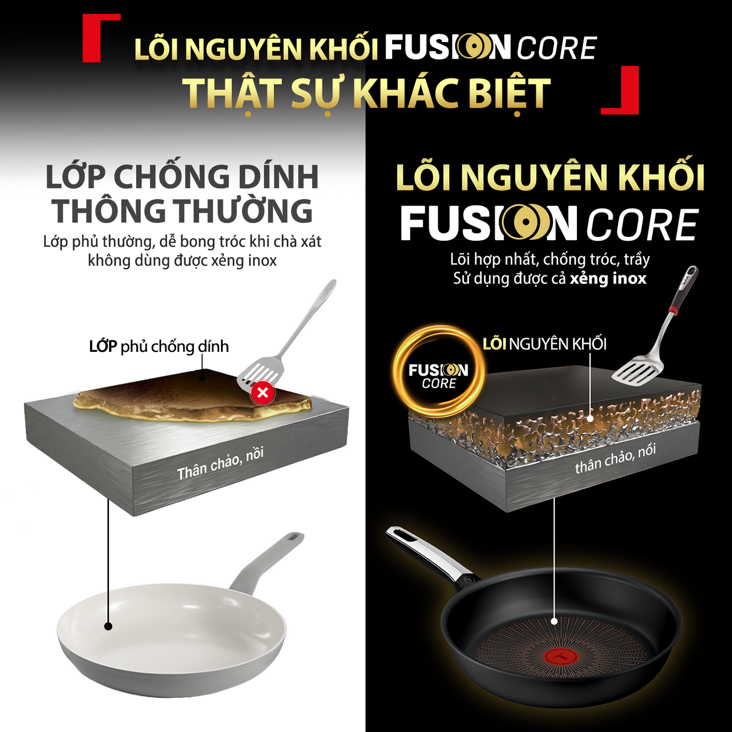 Chảo chống dính cao cấp Tefal Excellence Fusion, Fusion Core