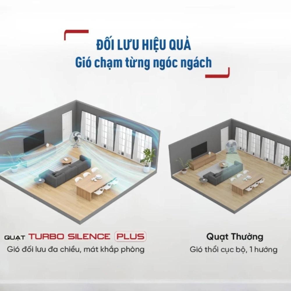 Quạt sàn TEFAL TB Silence Plus VH686790 - Xám Cánh Trắng