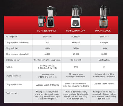 Máy xay sinh tố và làm sữa hạt đa năng Tefal BL83SD66 - 1400W