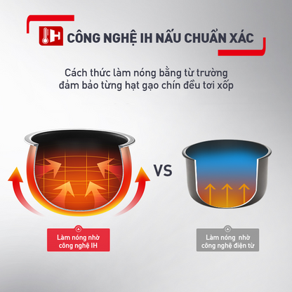 Nồi cơm cao tần Tefal Rice Master RK818A68 - 1.8L