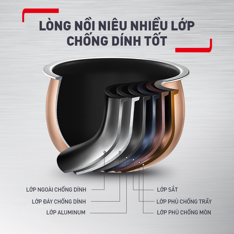 Nồi cơm cao tần Tefal Rice Master RK818A68 - 1.8L