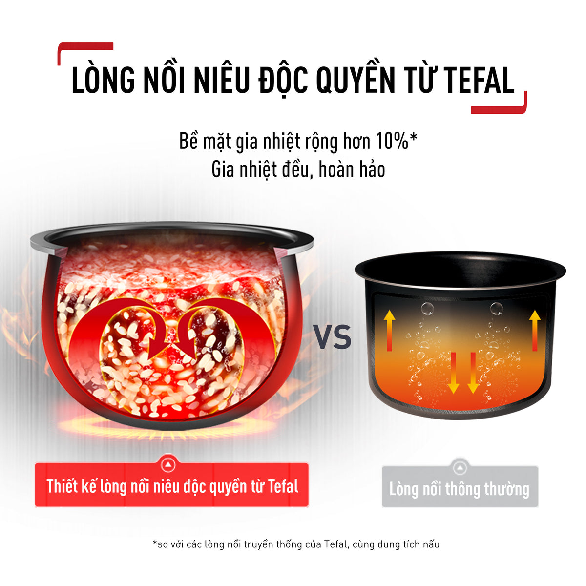 Nồi cơm điện tử Tefal Delirice Max RK7778Y0  - 1.8L
