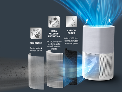 Máy lọc không khí TEFAL compact