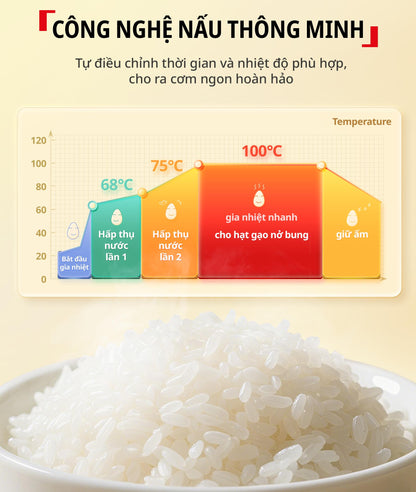 Nồi cơm điện tử Mini Tefal POP RK5352Y0/RK535TY0/RK535AY0/RK5354Y0